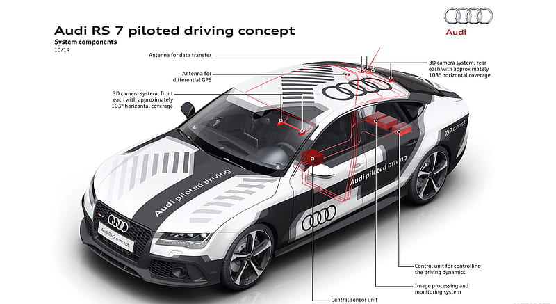 2014 Audi RS7 Piloted Driving Concept - System Components , car, HD wallpaper
