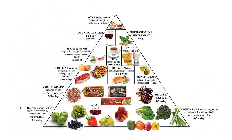≡ Food Pyramid ≡, daily, essence, food, fresh, fruits, to avoid, habits, healthy, pyramid, orientation, vegetables, HD wallpaper