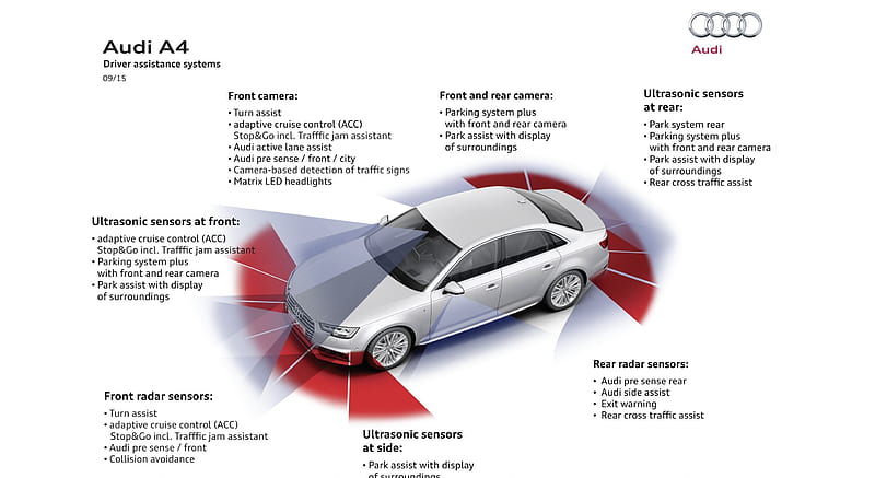 2016 Audi A4 - Driver Assistance Systems , car, HD wallpaper