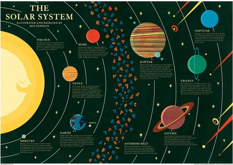 The Solar System, planets, jupiter, uranus, mars, earth and planets, HD wallpaper