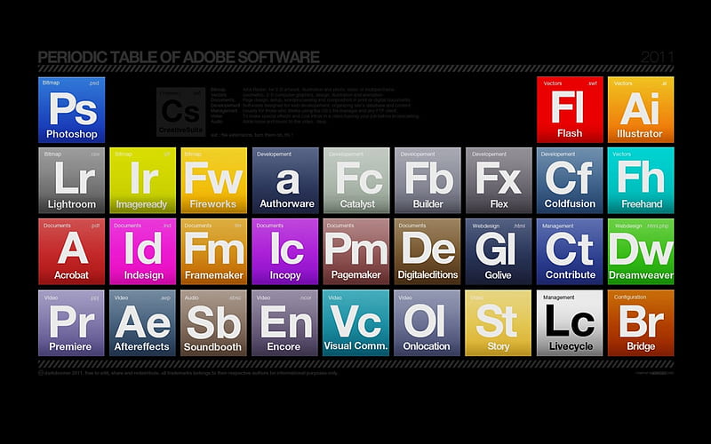 Periodic Table of Adobe, black background, icons, periodic table, typography, adobe, HD wallpaper