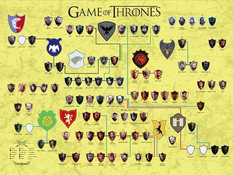 GoT Family tree, family, game of thrones, tv series, yellow, genealogy, HD wallpaper