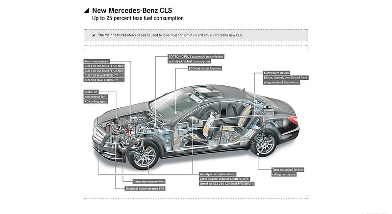 2012 Mercedes-Benz CLS-Class 25 Percent Less Fuel Consumption , car, HD wallpaper