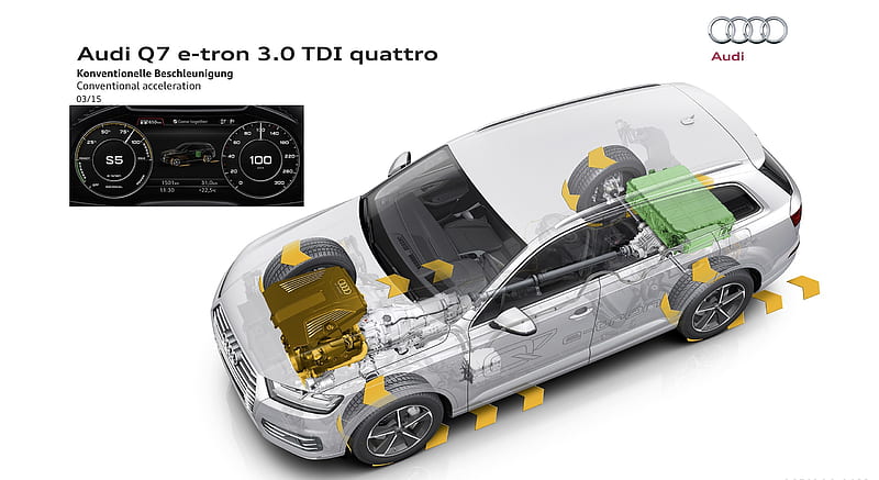 2016 Audi Q7 e-tron 3.0 TDI quattro - Conventional Acceleration , car, HD wallpaper
