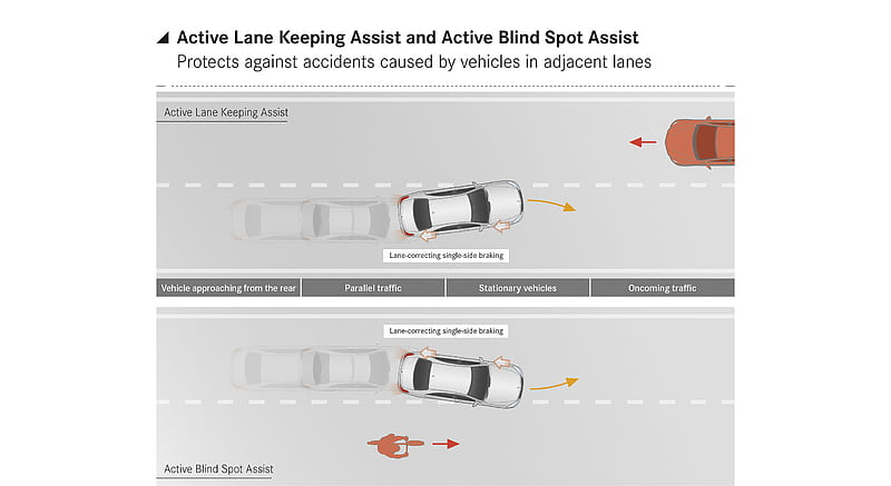 2018 Mercedes-Benz S-Class - Active Lane Keeping Assist with Active Blind Spot Assist , car, HD wallpaper