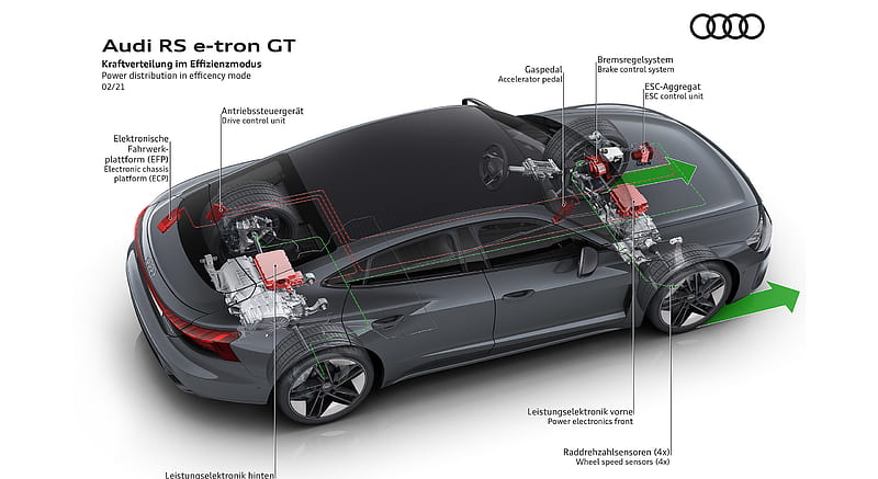 2022 Audi RS e-tron GT - Power distribution in efficency mode , car, HD wallpaper