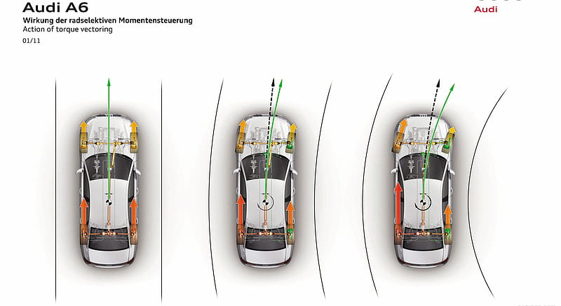 2012 Audi A6 - Action of torque vectoring , car, HD wallpaper
