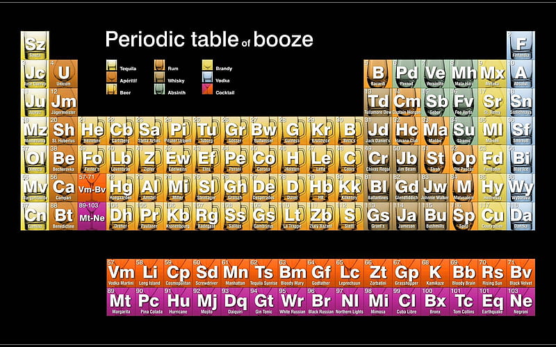 Alcohol periodic table, alcohol, cool, entertainment, periodic table,  alternate, HD wallpaper | Peakpx