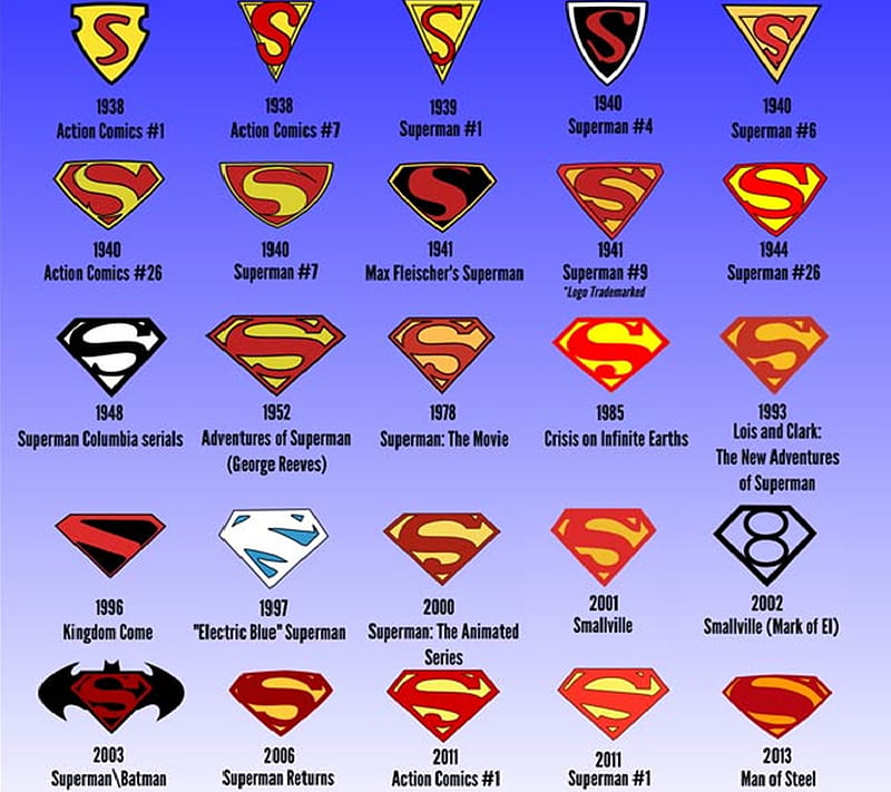 Evolution superman, batman, cartoon, drawn, entertainment, hollywood, superhero, HD wallpaper
