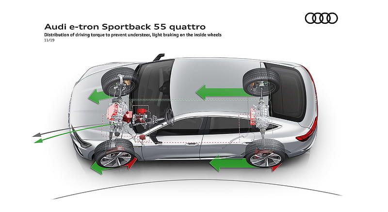 2020 Audi e-tron Sportback - Distribution of driving torque to prevent understeer, light braking on the inside wheels , car, HD wallpaper