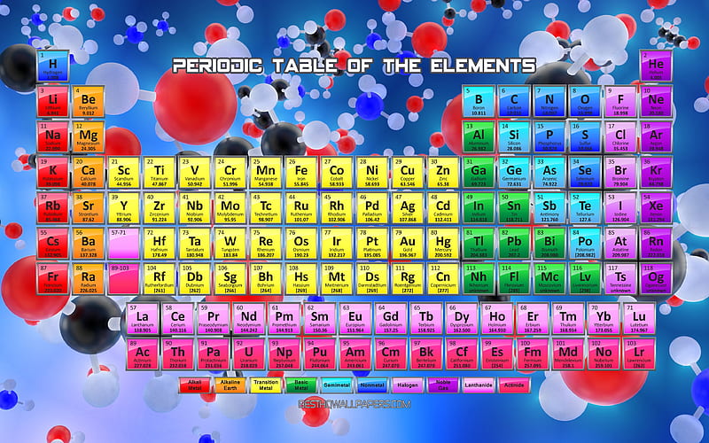 Periodic Table of the Elements atoms, The Periodic Table, chemistry,  molecules, HD wallpaper | Peakpx