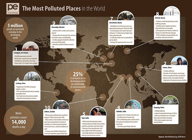 The Most Polluted Places, info, chart, infographic, HD wallpaper