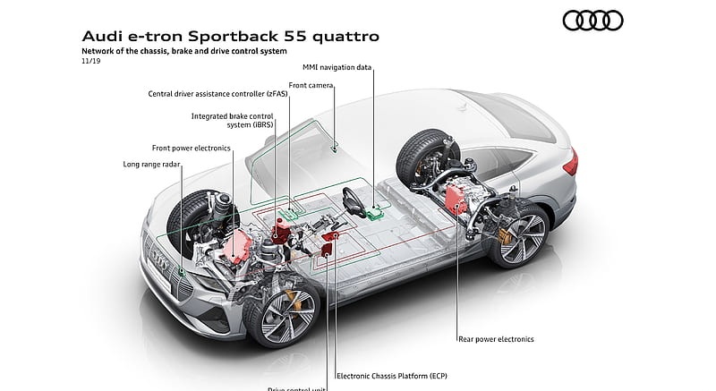 2020 Audi e-tron Sportback - Network of the Chassis, brake and drive control system , car, HD wallpaper