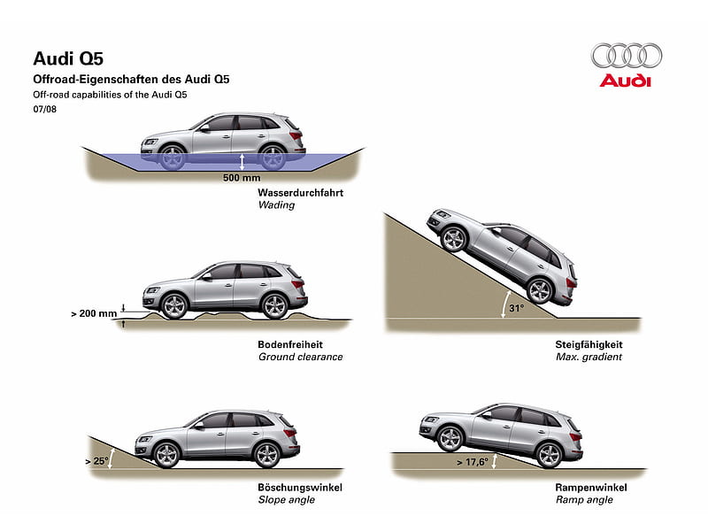 Audi Q5 (2009) Off-Road Capabilities, car, HD wallpaper