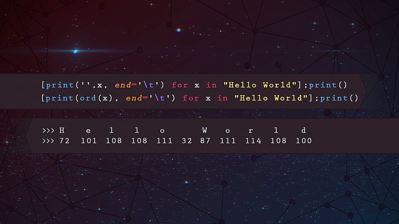 Download 4k Programming Hello World Text Wallpaper