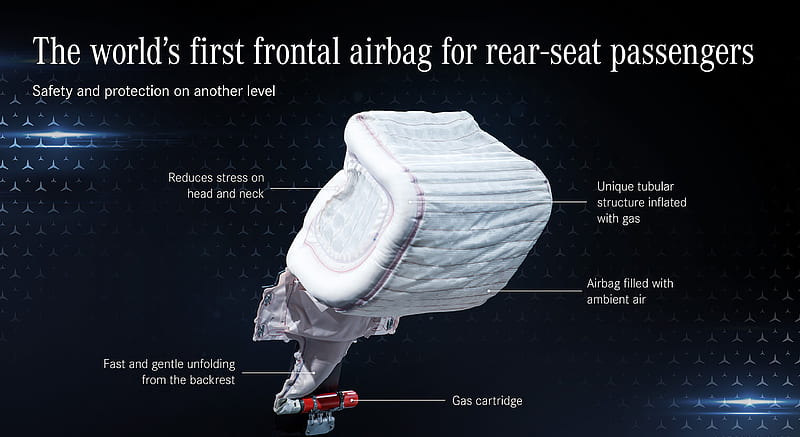 2021 Mercedes-Benz S-Class The worlds first frontal airbag for rear-seat passengers - Safety and protection on another level , car, HD wallpaper