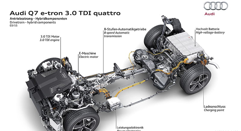 2016 Audi Q7 e-tron 3.0 TDI quattro - Drivertarin - Hybrid Components , car, HD wallpaper