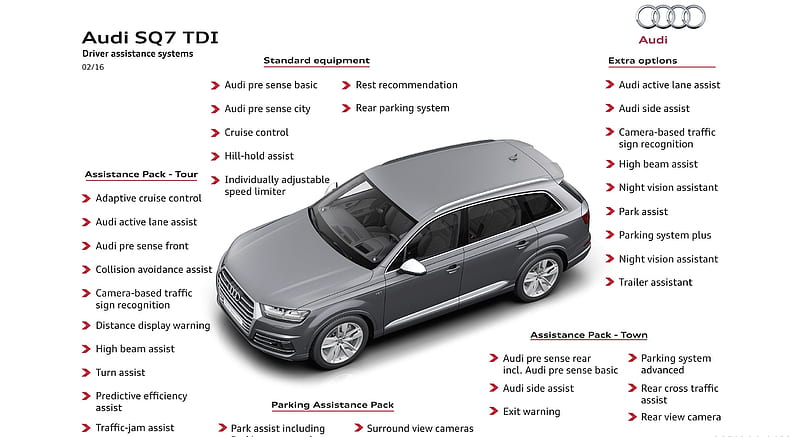 2017 Audi SQ7 TDI - Driver assistance systems , car, HD wallpaper