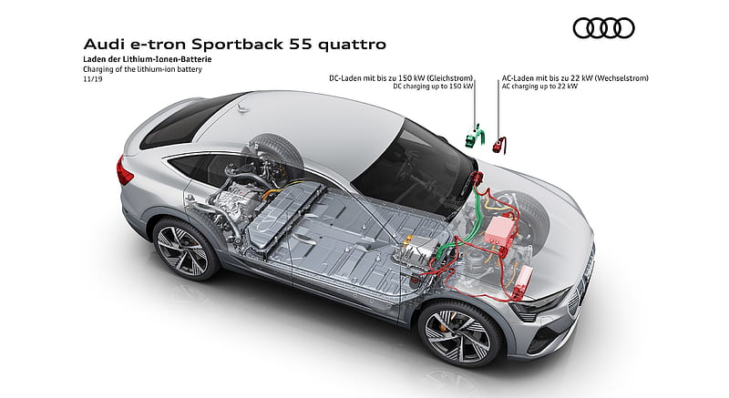 2020 Audi e-tron Sportback - Charging of the lithium-ion battery , car, HD wallpaper