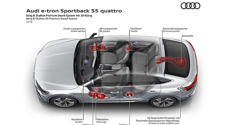 2020 Audi e-tron Sportback - Bang and Olufsen 3D Premium Sound System , car, HD wallpaper