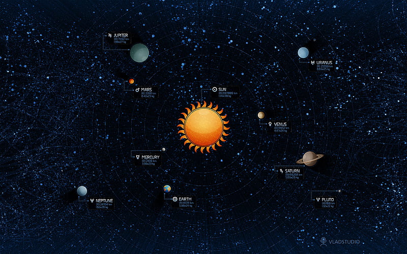 Solar System, art, Sun, Mercury, Venus, Earth, Mars, Jupiter, Saturn, Uranus, Neptune, HD wallpaper