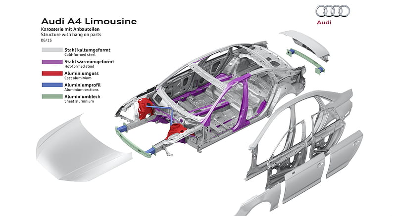 Audi a4 body deals parts