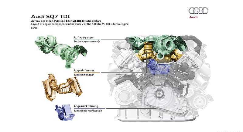 2017 Audi SQ7 TDI Diesel - Layout of Engine Components in the Inner V of the 4.0L V8 TDI Biturbo Engine , car, HD wallpaper