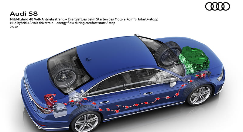2020 Audi S8 - Mild hybrid 48 volt drivetrain - energy flow during comfort start / stop , car, HD wallpaper