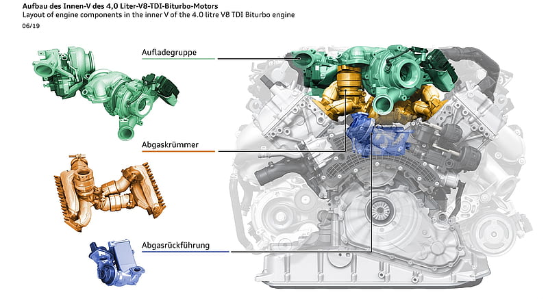 2020 Audi SQ8 TDI - Layout of engine components in the inner V of the 4.0 litre V8 TDI Biturbo engine , car, HD wallpaper