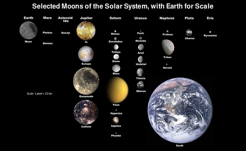 Moon, solar, system, galaxy, HD wallpaper