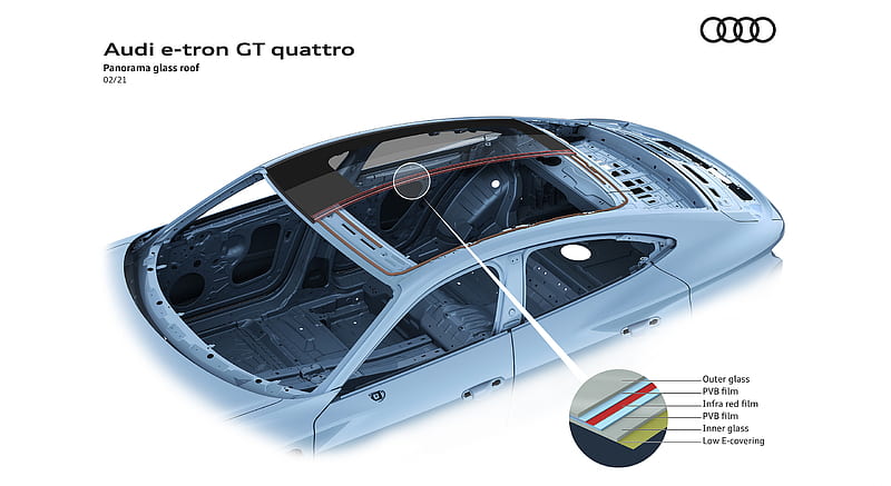 2022 Audi e-tron GT quattro - Panorama glass roof , car, HD wallpaper