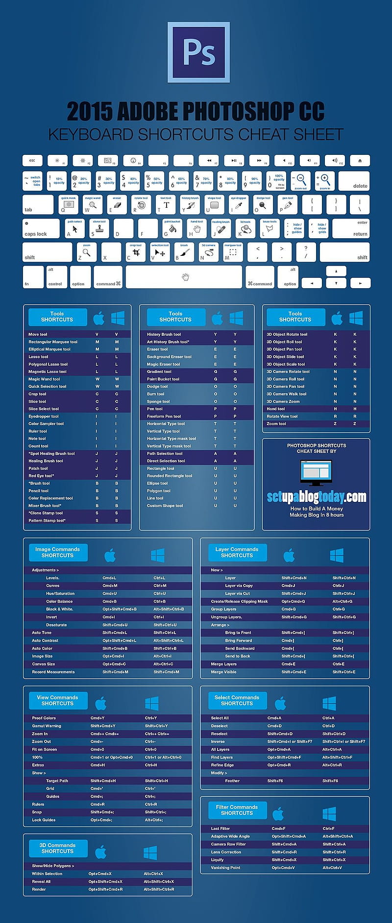 PS shortcuts, HD phone wallpaper