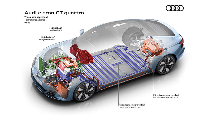 2022 Audi e-tron GT quattro - Thermal management , car, HD wallpaper