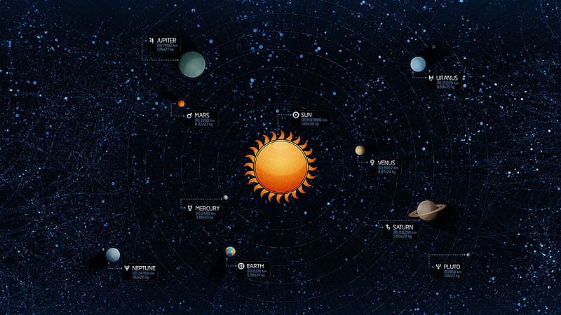 Stars, Space, Planet, Sci Fi, Solar System, Diagrams, HD wallpaper