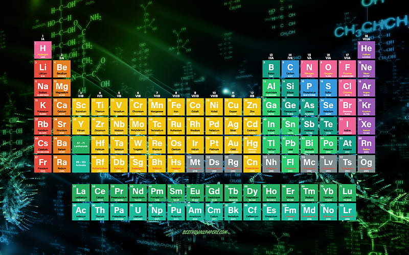 Periodic table chemistry background, table of chemical elements, periodic  table of elements, HD wallpaper | Peakpx