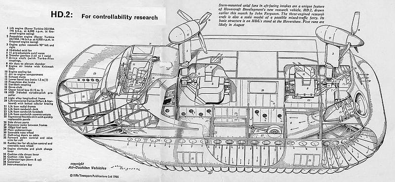 hovercraft design sketch on Behance in 2023  Design sketch Design Behance