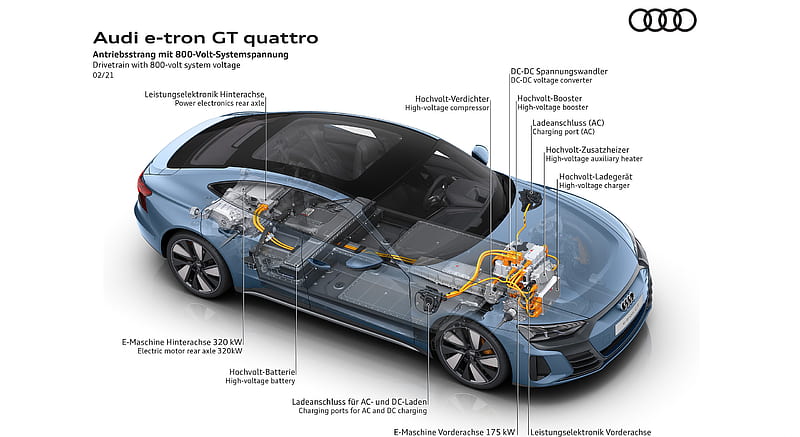 2022 Audi e-tron GT quattro - Drivetrain with 800-volt system voltage , car, HD wallpaper