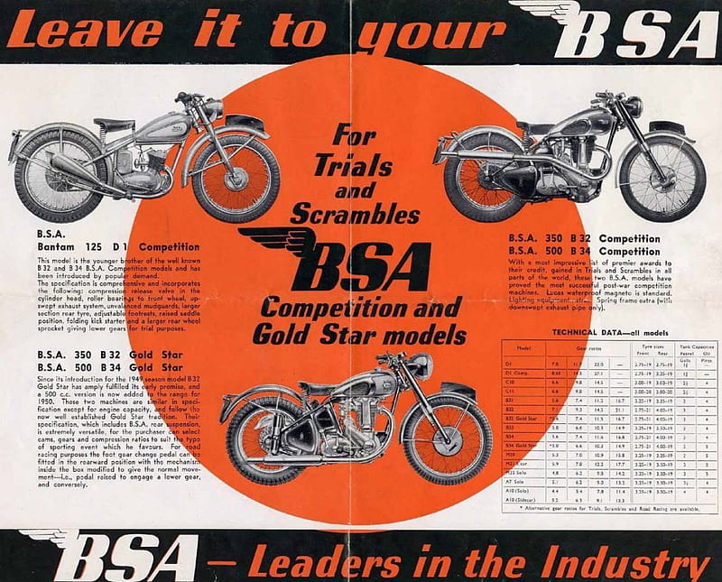 BSA Motorcycle Catalogue, Classic, BSA, Catalogue, Motorcycle, HD wallpaper