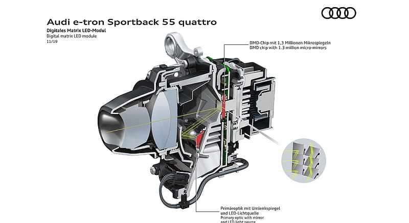 2020 Audi e-tron Sportback - Digital matrix LED module , car, HD wallpaper