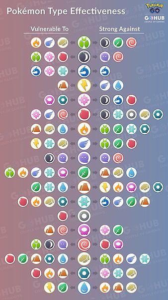 Pokemon type chart, helpful, HD phone wallpaper