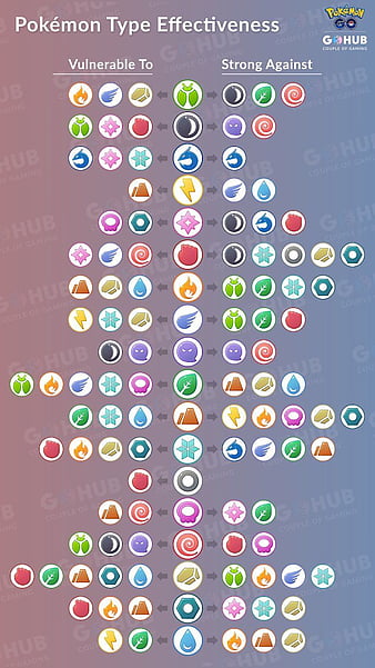 Phone-Friendly Type Chart - Gen VI : r/nuzlocke