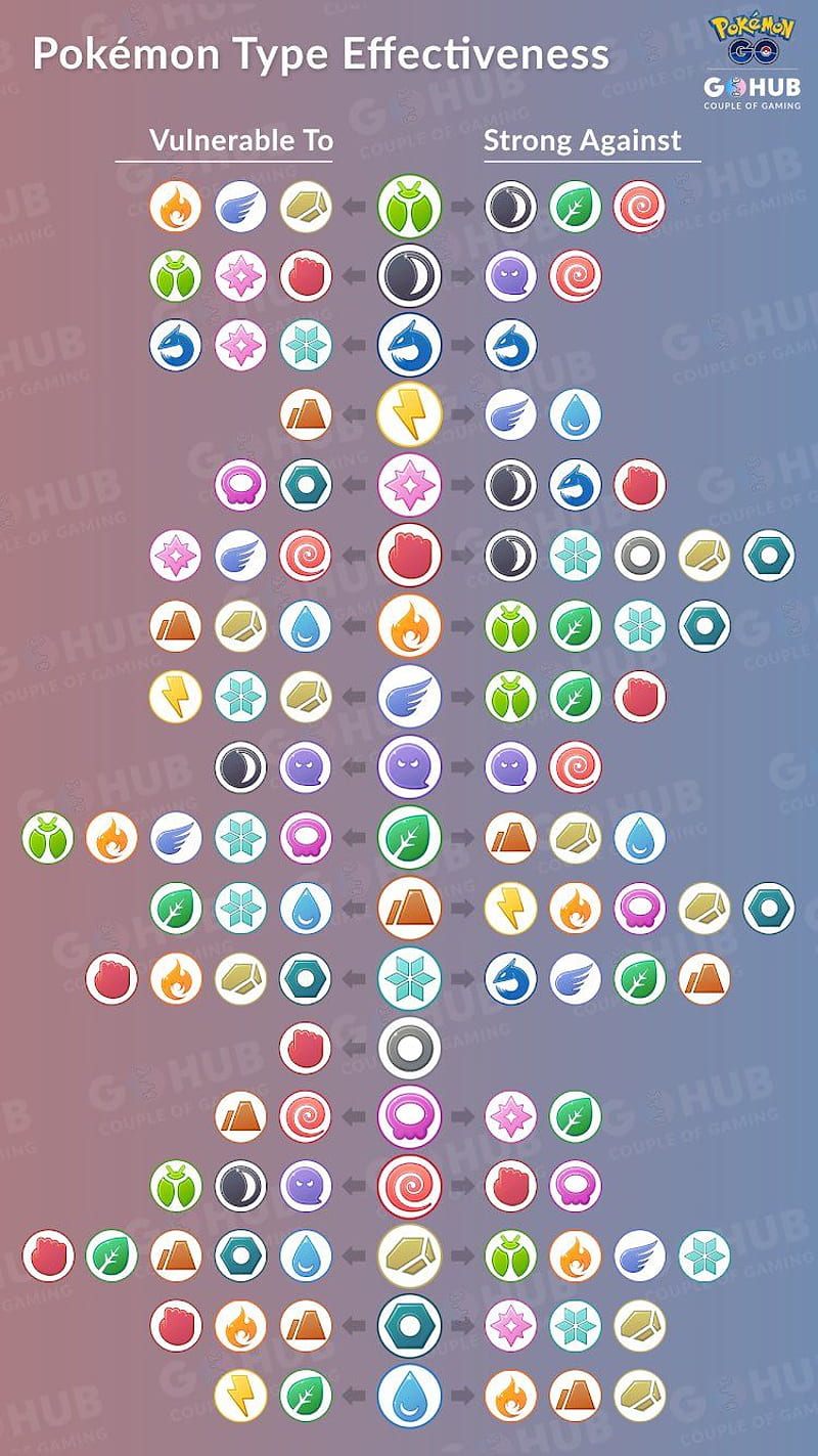 X and Y type chart  Pokemon type chart, Type chart, Pokemon chart