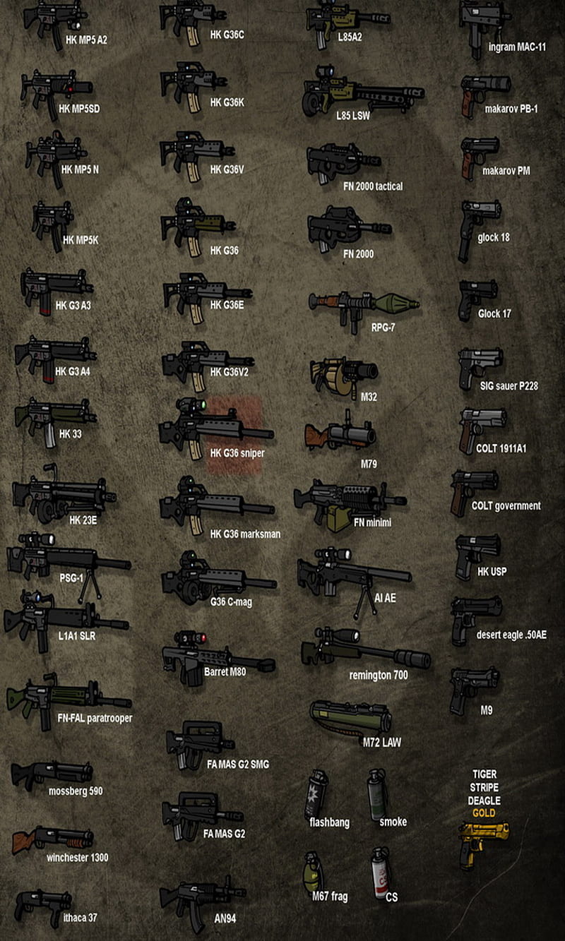 Weapons Names, gun, weapon, HD phone wallpaper
