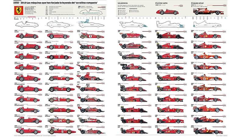 Ferrari F1 1950-2010, carros, f1, all, ferrari, HD wallpaper