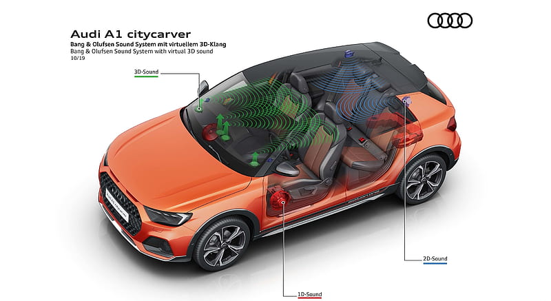 I navnet smugling Vejnavn 2020 Audi A1 Citycarver - Bang ang Olufsen Sound System with virtual 3D  sound, HD wallpaper | Peakpx