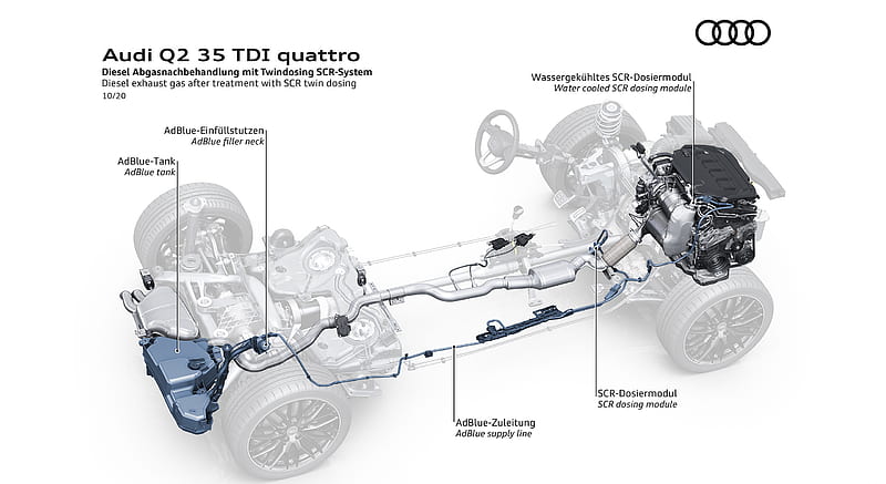 2021 Audi Q2 - Diesel exhaust gas after treatment with SCR twin dosing , car, HD wallpaper