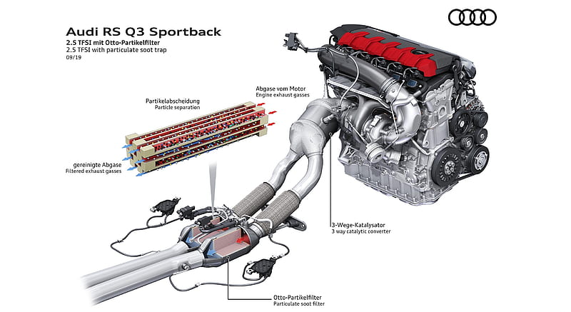 2020 Audi RS Q3 Sportback - 2.5 TFSI with particulate soot trap , car, HD wallpaper