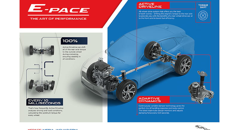 2018 Jaguar E-PACE - Infographic , car, HD wallpaper