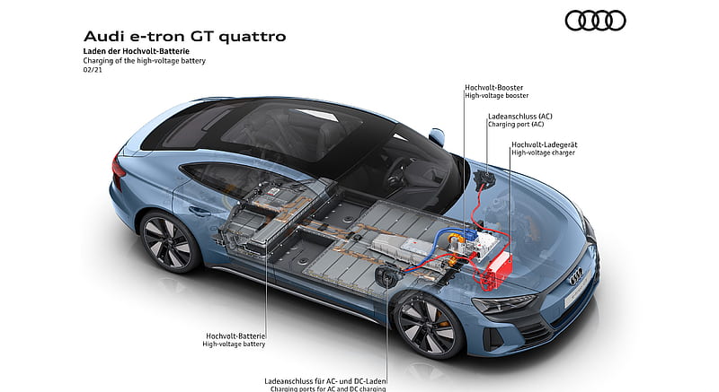 2022 Audi e-tron GT quattro - Charging of the high-voltage battery , car, HD wallpaper