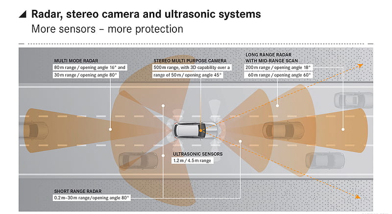 2015 Mercedes-Benz C-Class Estate - Radar, Stereo Camera and Ultrasonic Systems , car, HD wallpaper